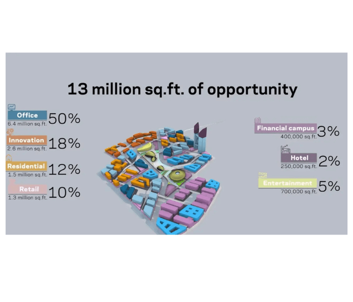 Invest in DIFC